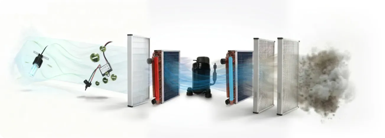 Proteção Pure Air Inverter